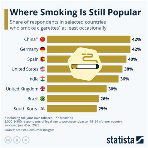 how many cigarettes are smoked a day in china